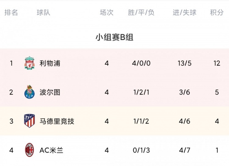 关于马德里竞技全取三分，仍未能逆袭积分榜的信息
